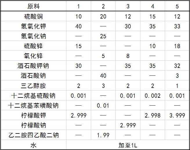 碱性镀黄铜电镀溶液