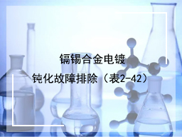 镉锡合金电镀钝化故障排除（表2-42）