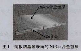 电镀技术未来可期，将成为更多高技术领域的尖端技术