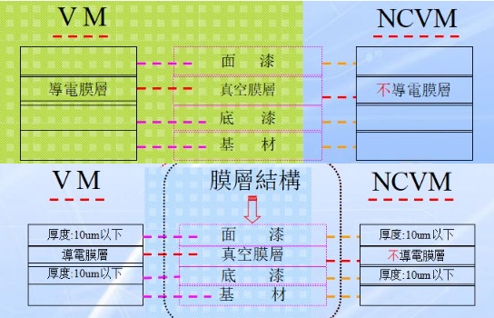 真空电镀技术的精美处理，建议收藏