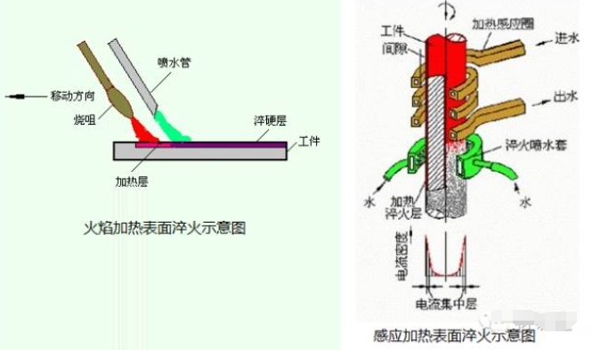 金属表面处理工艺，一文直观易懂