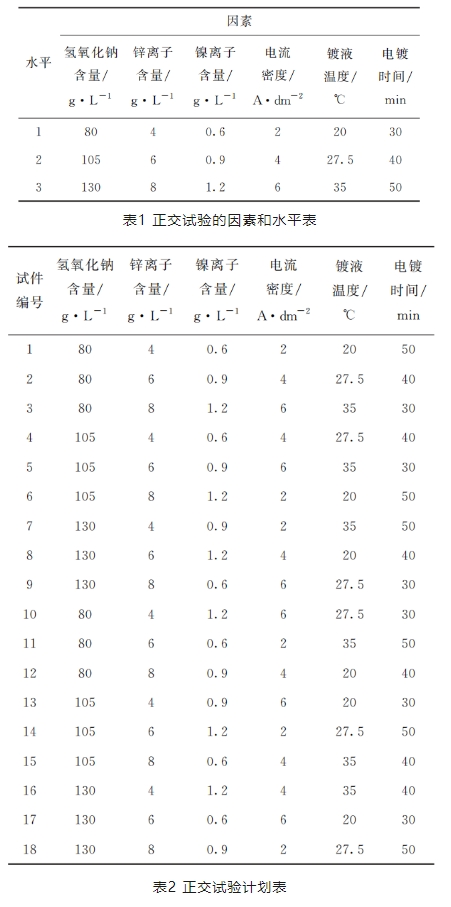 【必看】电镀锌镍合金，量产研究成果！