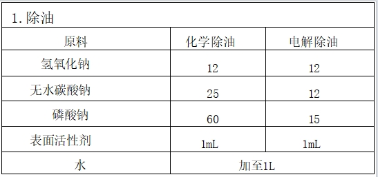 图1无氰镀金电镀液4.png