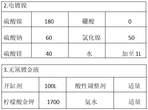 图2无氰镀金电镀液4 (1).png