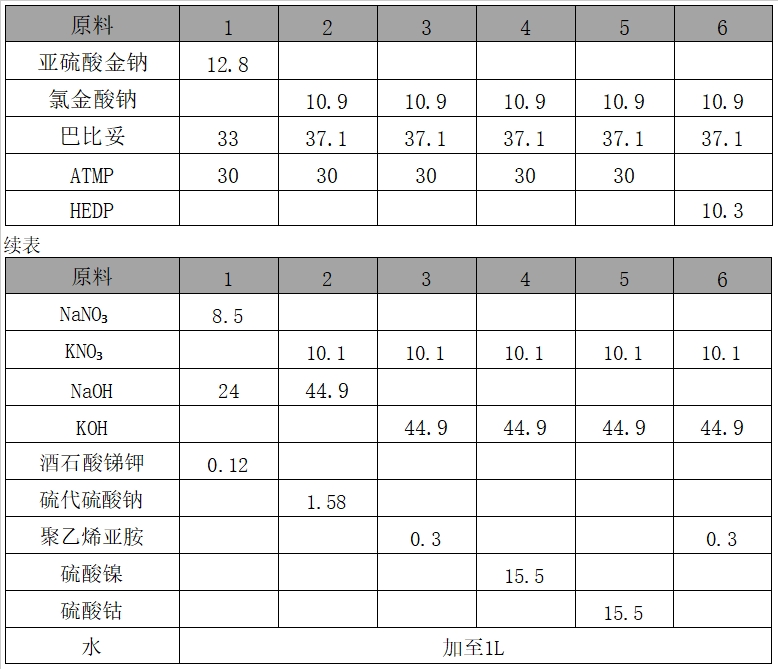 第一张 无氰电镀液5.png