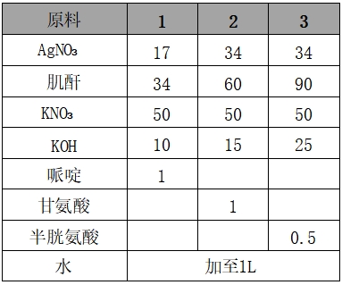 无预镀型环保无氰镀银电镀液.png