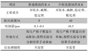 中粗化微蚀药水引起化学镀镍/金不良的探讨