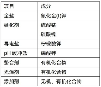 省金化技术：连接器镀硬金应对金价飙升