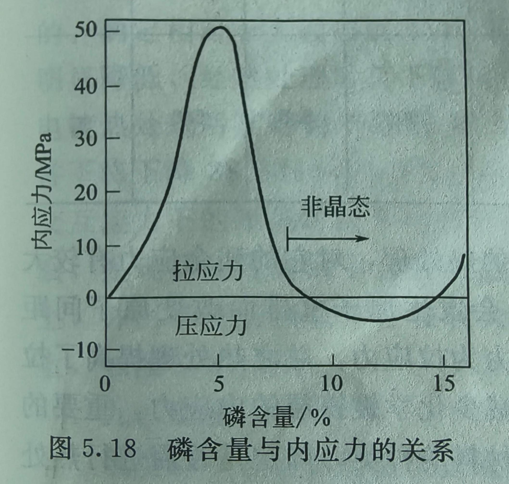 化学镍的内应力产生的原因及影响因素