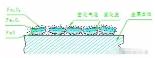 超声波清洗技术在金属制品行业的应用