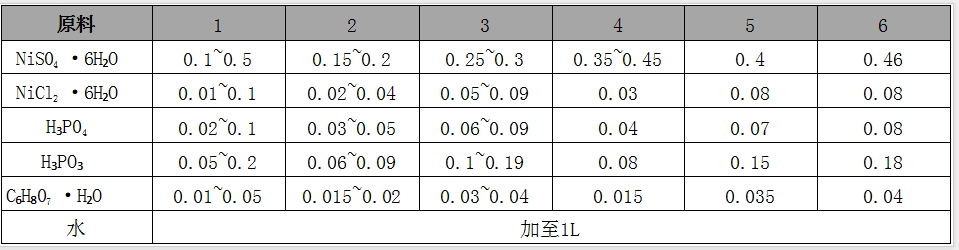 金 属 表 面 抗 磨 镀 层 电 镀 液.png