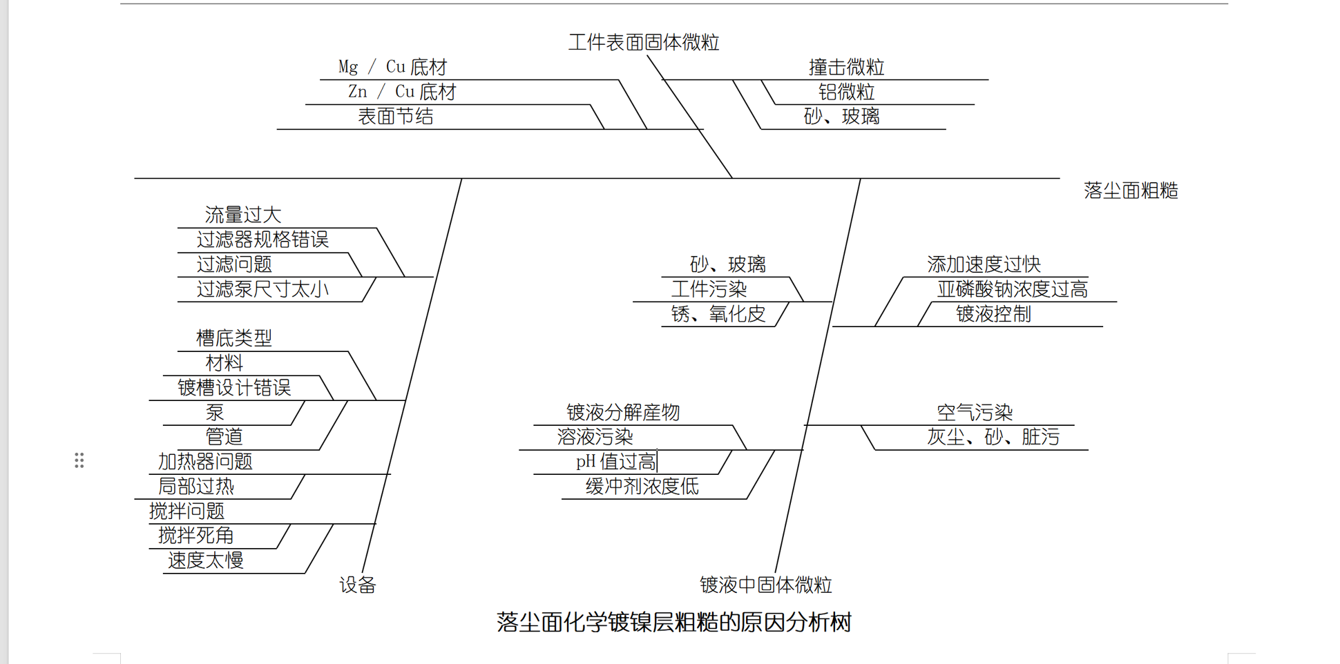 化学镍落尘面产生粗糙颗粒的原因