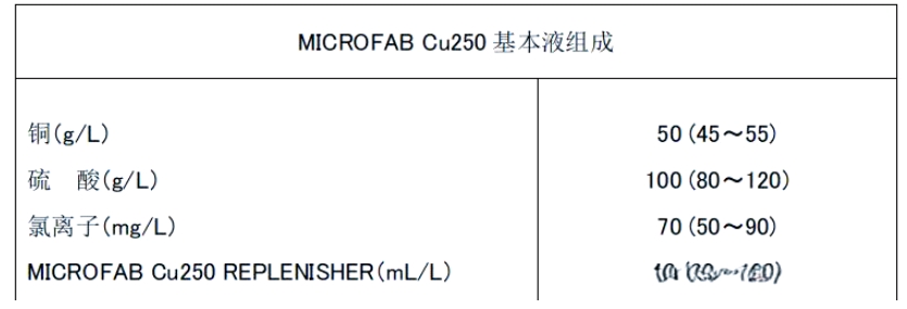 半导体电镀新方法，镀铜工艺详解