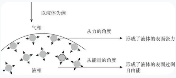电镀人进阶知识：不可不知的电镀原理