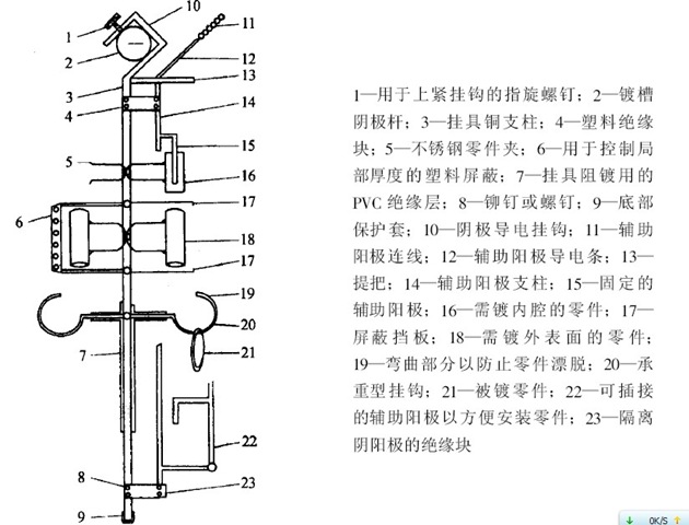 电镀挂具与绝缘简介
