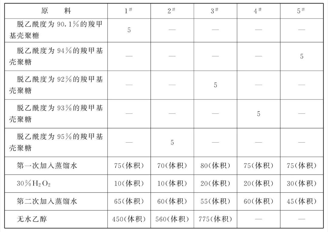 抑制碳钢海水腐蚀的水溶性缓蚀剂(2)