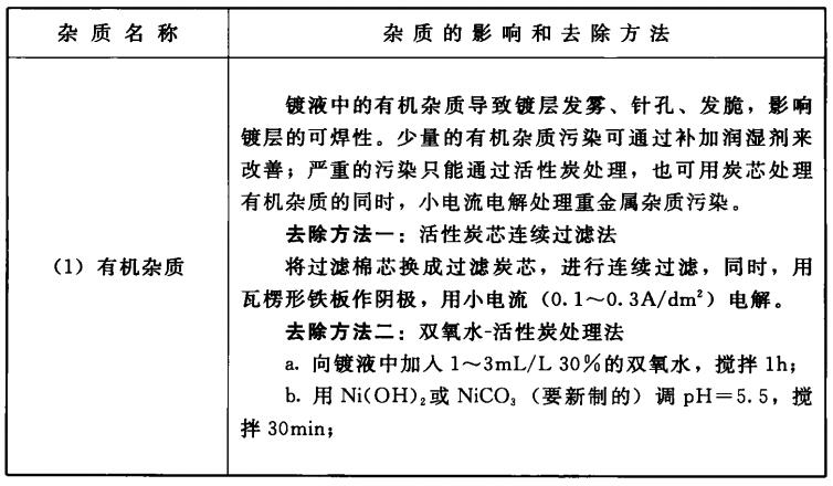 氨基磺酸盐镀镍液杂质