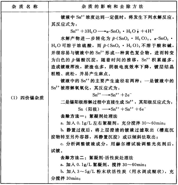 酸性硫酸盐镀锡液杂质