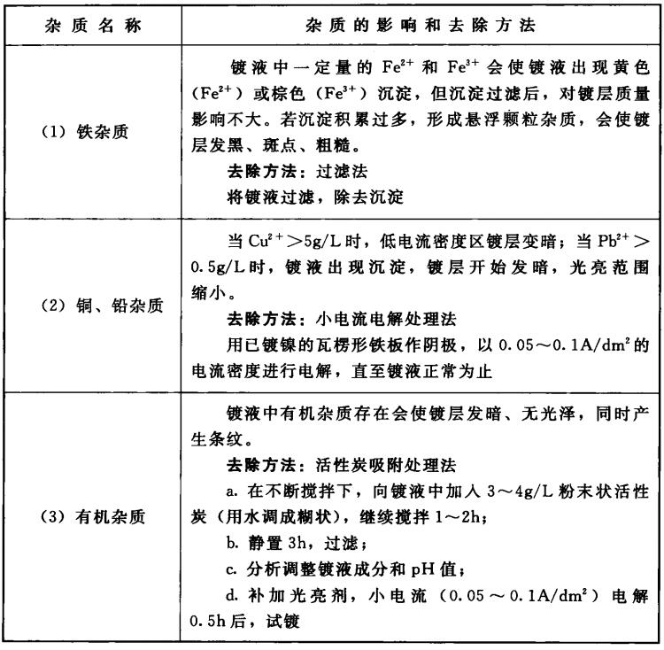 硫代硫酸盐镀银液杂质
