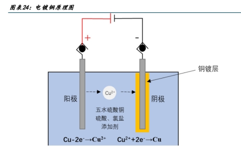 最全铜电镀技术深度梳理，建议大家收藏