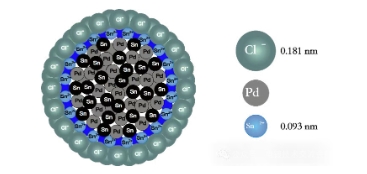 神奇钯活化：让塑料华丽变身金属的关键一步！