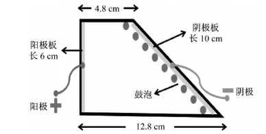 PCB电镀：电镀铜添加剂性能分析与测试方法(上)