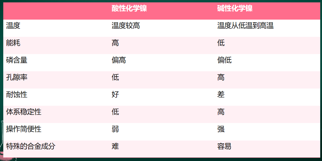 碱性化学镀镍工艺、配方及维护