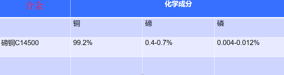 碲铜电镀如何保证结合力