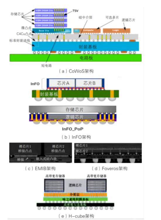 影响晶圆凸点电镀质量的4个设备因素