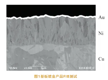 杂质离子对电镀镍金金面粗糙的影响