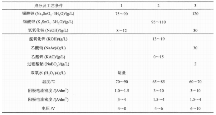 碱性镀锡溶液成分作用及工艺条件