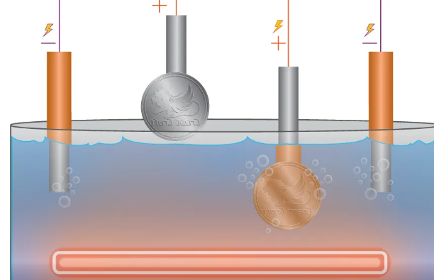 全面解析电镀工艺：从定义到应用，一文掌握所有关键知识