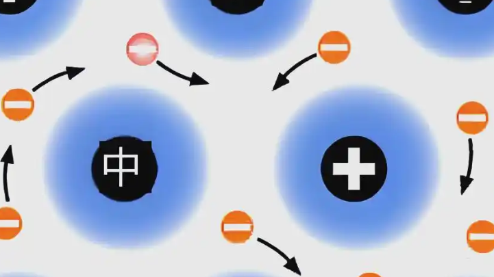 如何优化电镀工艺中的金属离子运动方式？