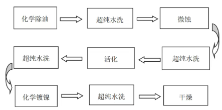 挠性印制电路板细线路微蚀及化学镀镍工艺研究