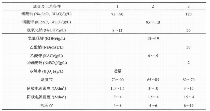 碱性镀锡溶液成分作用及工艺条件