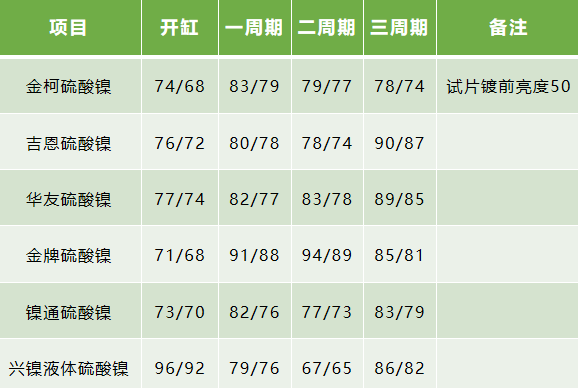 硫酸镍品牌性能大比拼，谁更适合你？