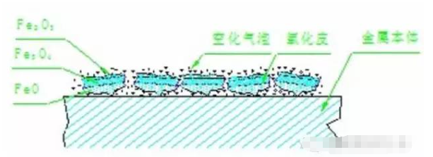 超声波清洗技术在金属制品行业的应用