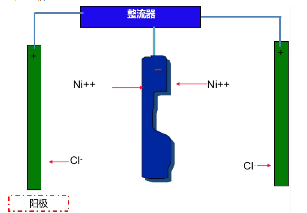 硬知识：电镀技术及镀层测试