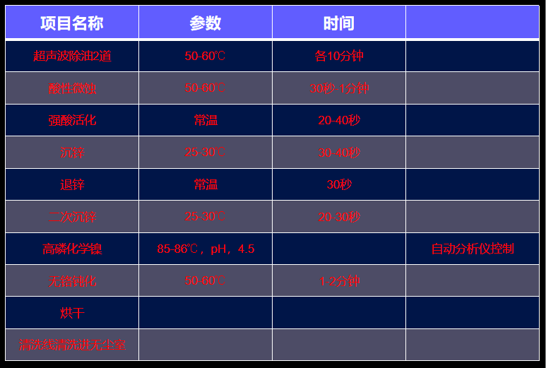 硬盘读写臂镀化学镍工艺
