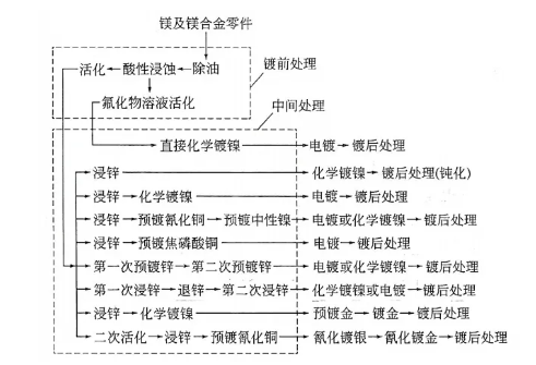 轻到飞起却