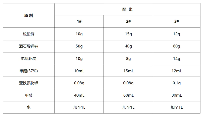 7种化学镀铜液配方、配比及工艺应用详解