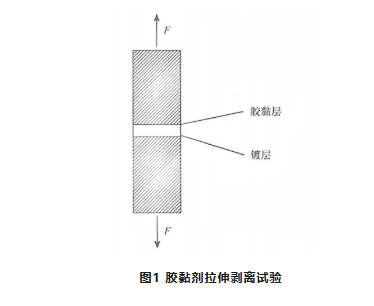 【干货】电镀层结合强度测试方法